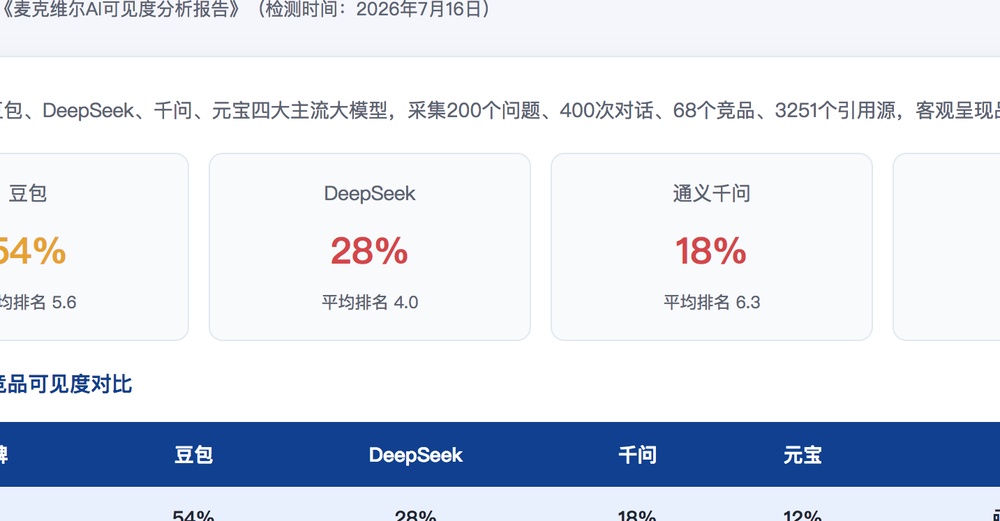 成都独立站SEO优化